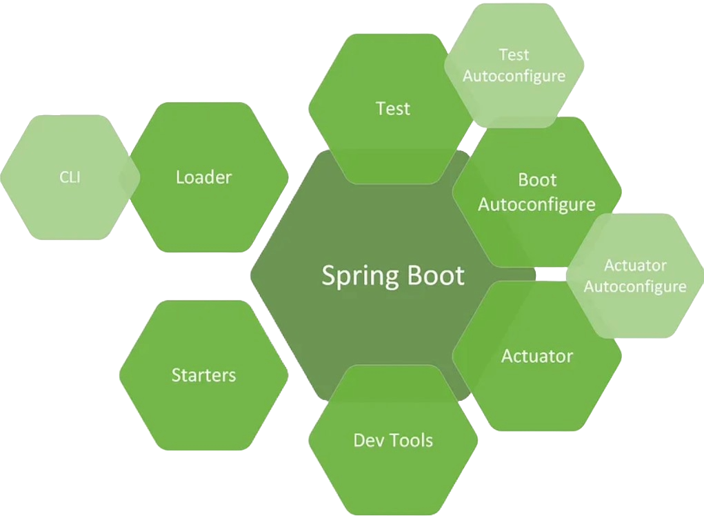 MentorByte